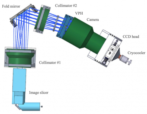 Opto-mechanical design